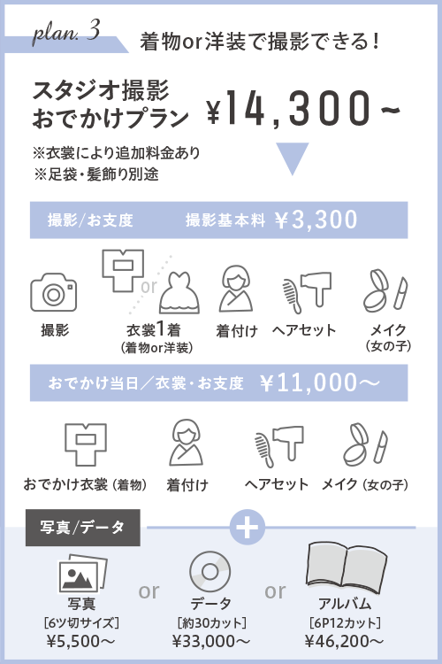プラン3 スタジオ撮影おでかけプラン
