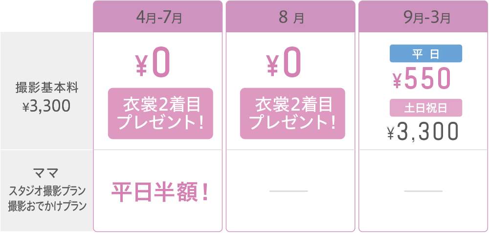 特典早見表（年間早見表）