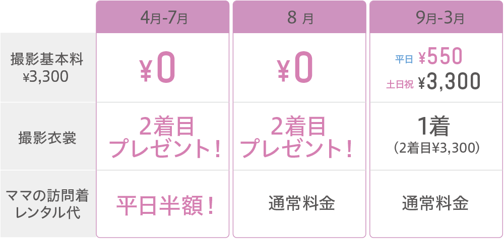 特典早見表（年間早見表）