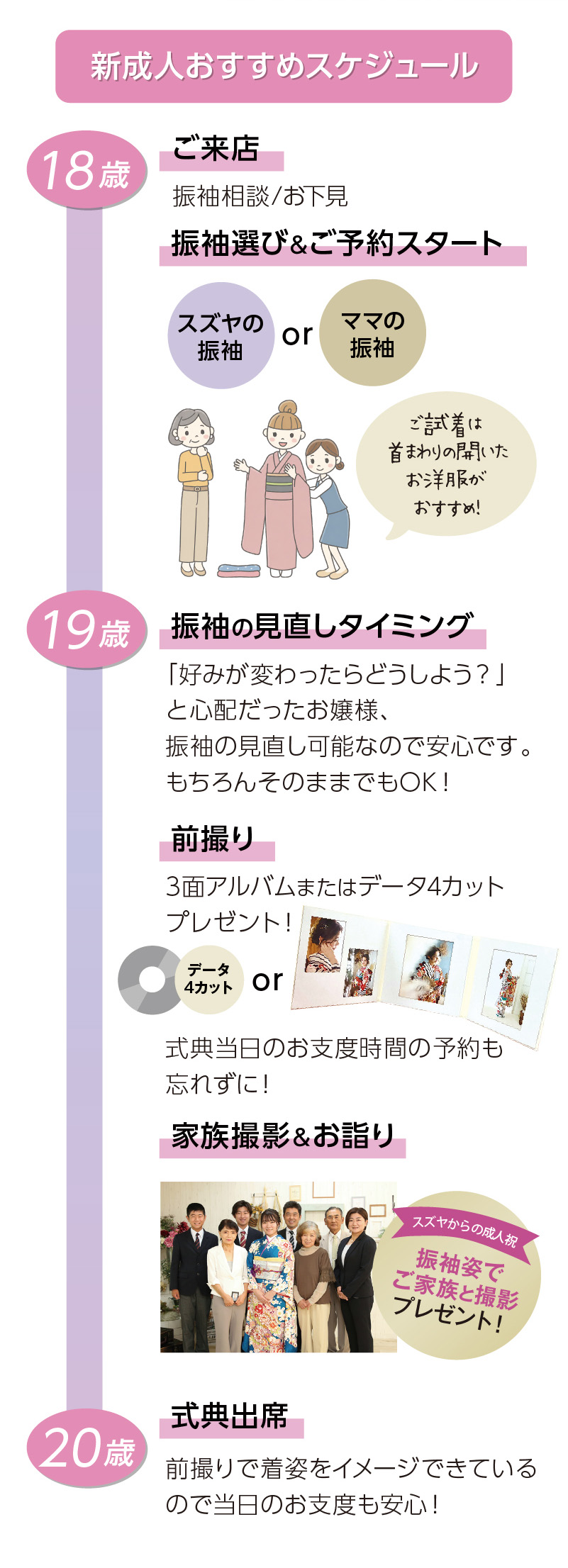 新成人おすすめスケジュール